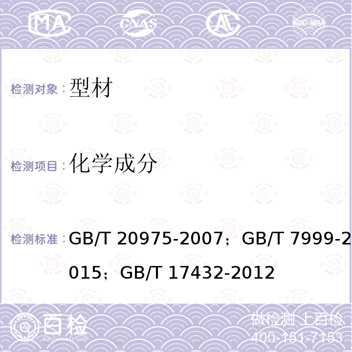 化学成分 GB/T 20975-2007 《铝及铝合金化学分析方法》；《铝及铝合金光电直读发射光谱分析方法》；《变形铝及铝合金分析取样方法》 ；GB/T 7999-2015；GB/T 17432-2012