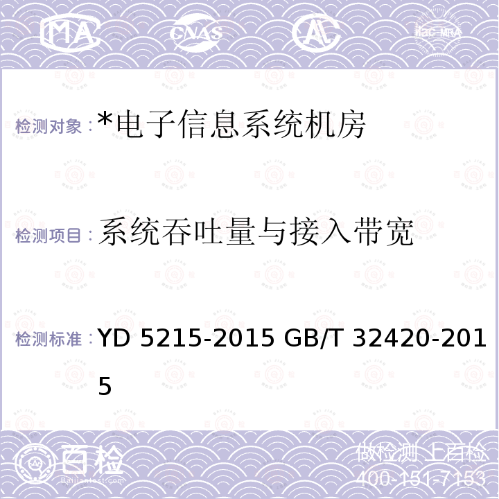 系统吞吐量与接入带宽 YD 5215-201 《无线局域网工程验收规范》；《无线局域网测试规范》 5 GB/T 32420-2015