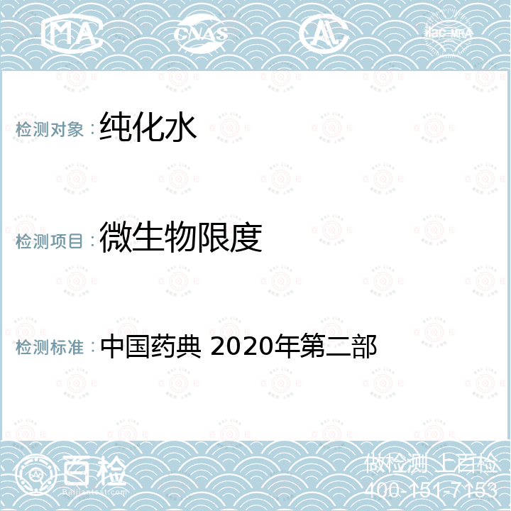 微生物限度 中国药典  2020年第二部