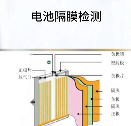 电池隔膜检测第三方检测