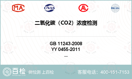 二氧化碳（CO2）浓度检测