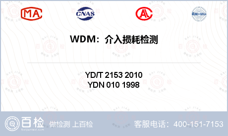 WDM：介入损耗检测