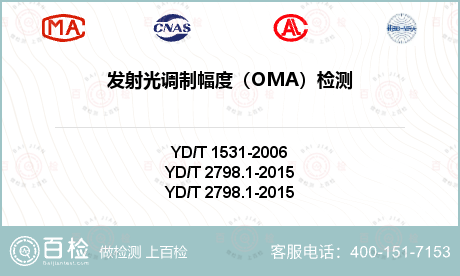 发射光调制幅度（OMA）检测