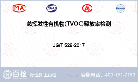 总挥发性有机物(TVOC)释放率检测